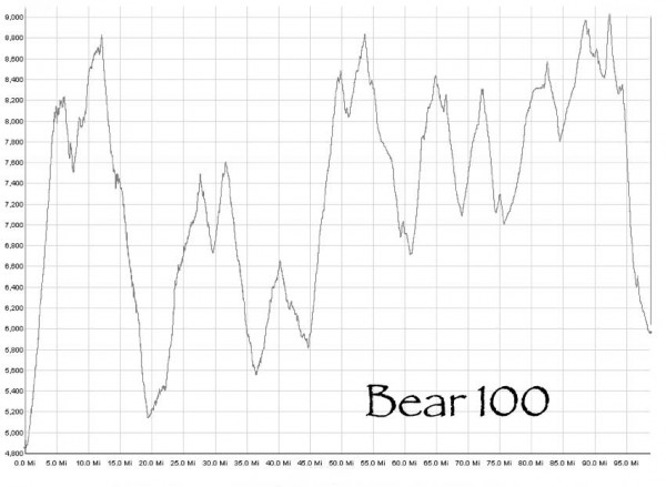 Bear-100-elevation-chart