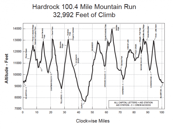 hardrock100 elevation map