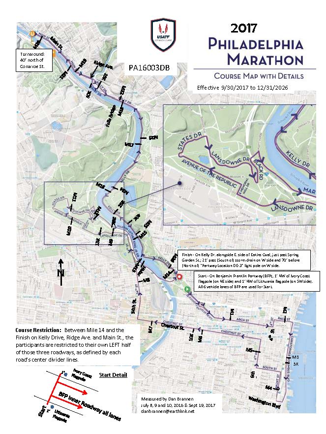 Philadelphia Marathon Elevation Map Grazia Gilbertina